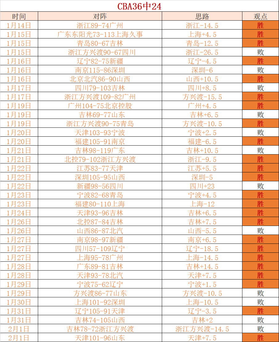 伊万教练应,对人才缺口,锋线调整或,6686体育平台,6686体育官方网站,6686体育登录入口,6686体育app下载