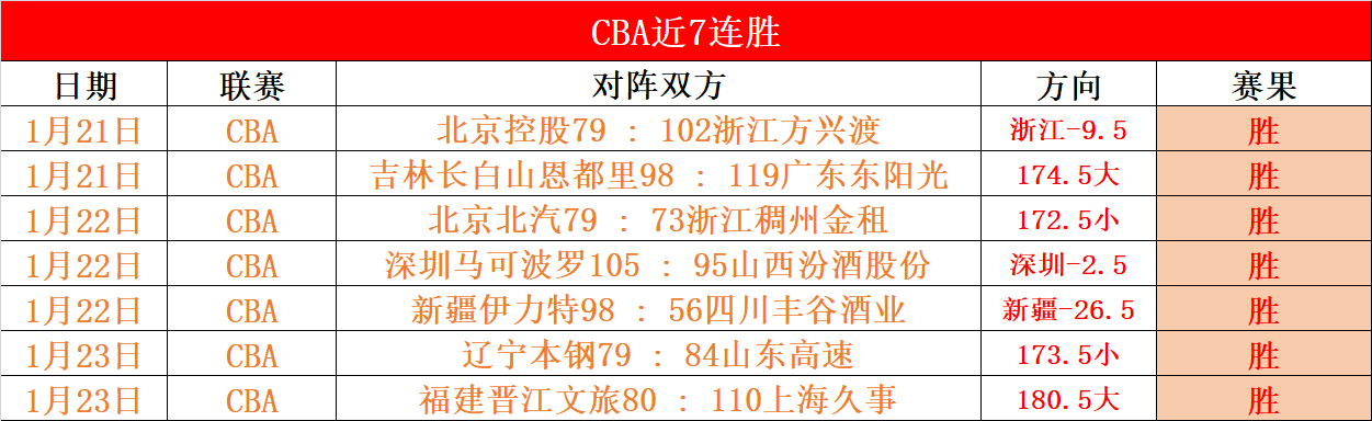 亚洲杯小组,赛今日收官,我国乒乓健,6686体育平台,6686体育官方网站,6686体育登录入口,6686体育app下载