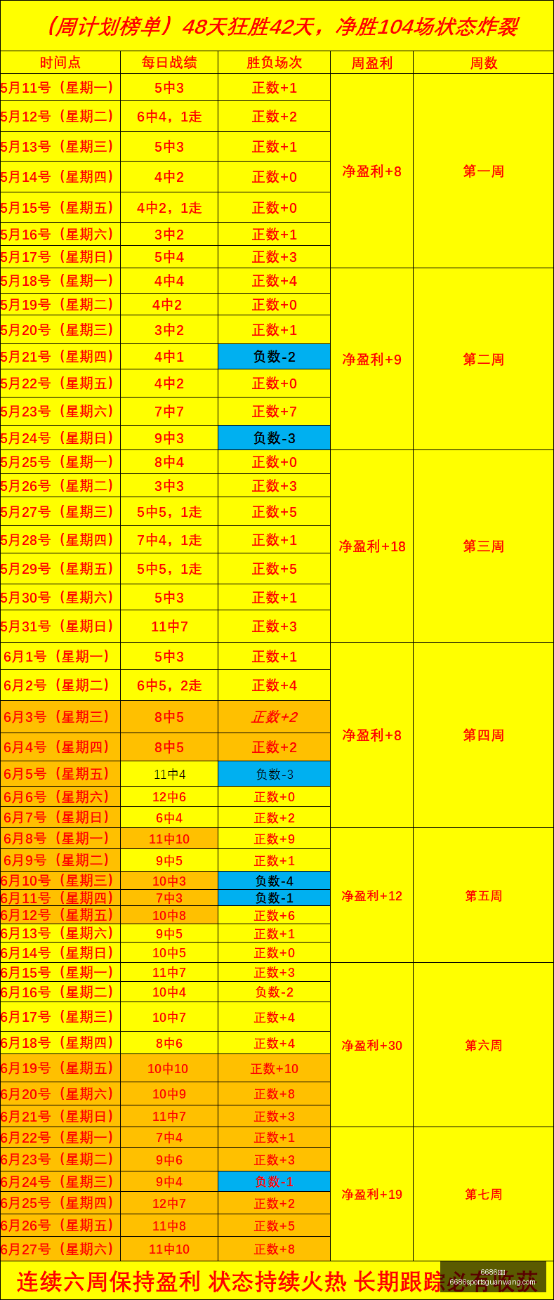 推荐,足球攻略周,六韩联焦点,6686体育官网,6686体育直播,6686体育App,6686体育平台,6686体育入口