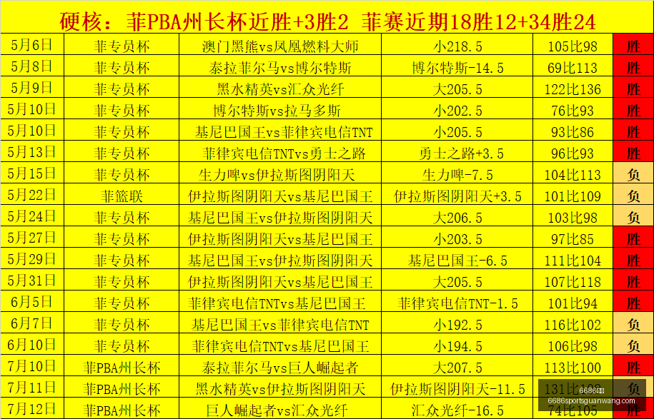 体育,6686体育,6686体育官网,6686体育官网,6686体育直播,6686体育App,6686体育平台,6686体育入口