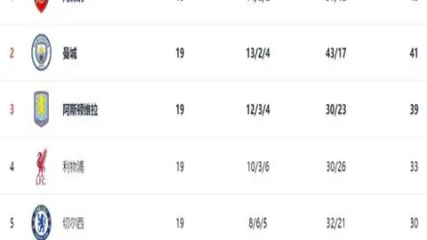 开场惊魂！第6分钟比约尔头球制胜，切尔西0-1意外落败！惊险一幕！