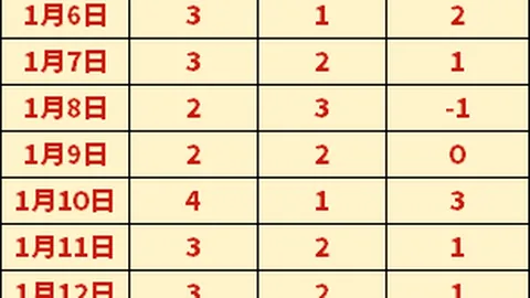 国足喜迎29岁归化球员归化完成，亚洲杯18强赛下月有望亮相