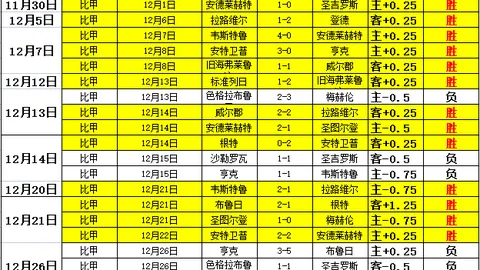 29岁球员半年蜕变重生，回归曼联后火力全开：19场激战进9球获高度赞誉
