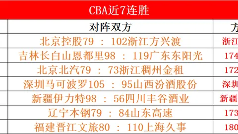 亚洲杯小组赛今日收官，我国乒乓健儿冲刺16强，赛事日程详览央视新闻APP
